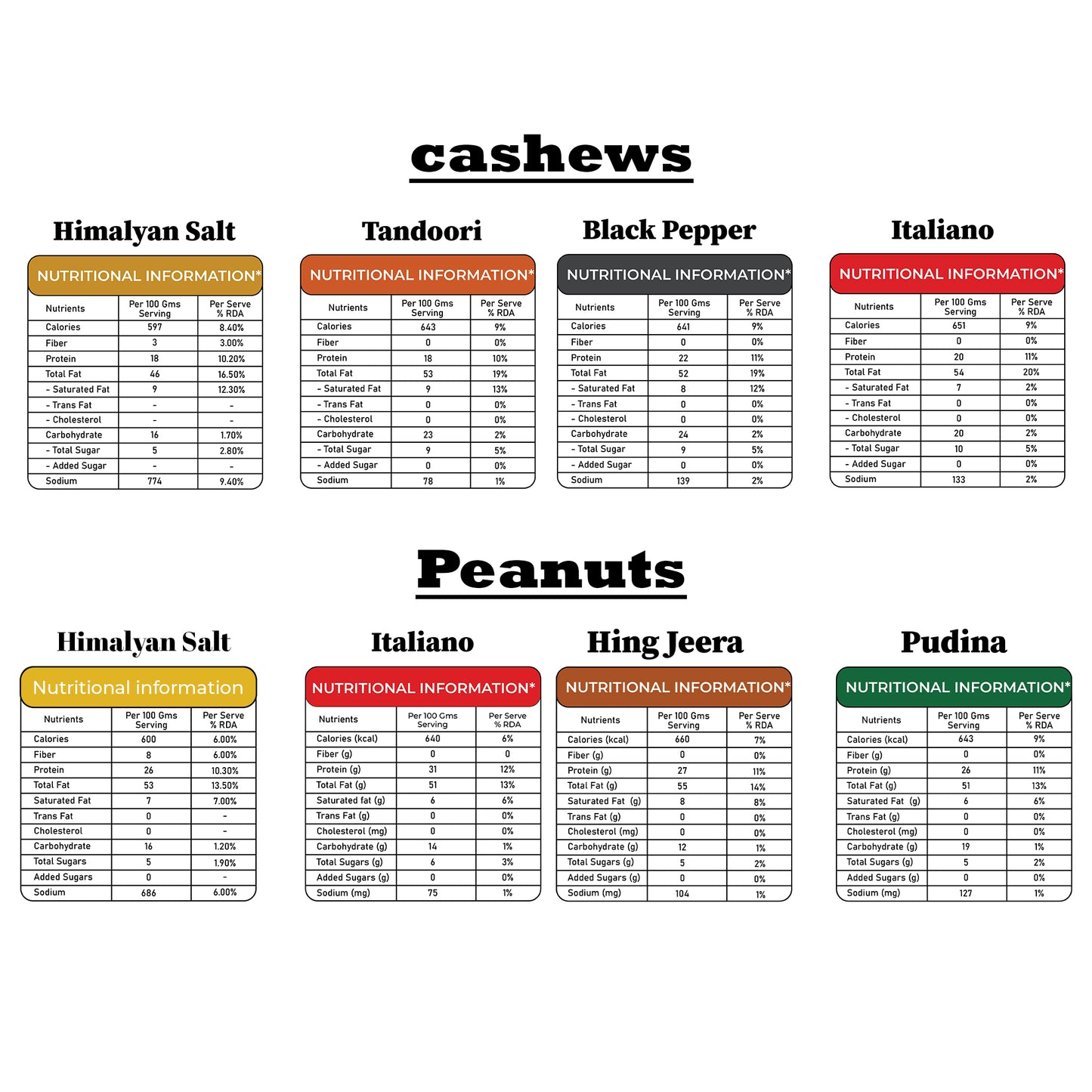 Agranik Healthy Snack Combo Roasted Cashew + Roasted Peanuts Multiflavour Combo | No Palm Oil, No Preservatives | High Protein Snack for Anytime Snacking - Pack of 8 (75G x 4 Peanuts + 50G x 4 Cashews)