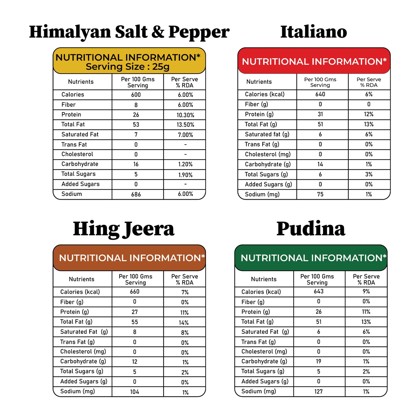 Agranik Roasted Peanut Healthy Snack | Himalayan Salt, Pudina, Hing Jeera, Italiano Flavour | Combo Pack of 4 (75G x 4)