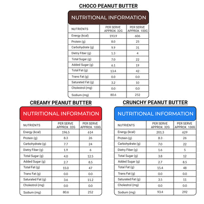 Agranik High Protein Peanut Butter Combo Crunchy + Creamy + Choco Crunchy Flavour| No Palm Oil, No Preservatives | Healthy Spread for Daily Use with Natural Goodness - Pack of 3 (340G x 3)