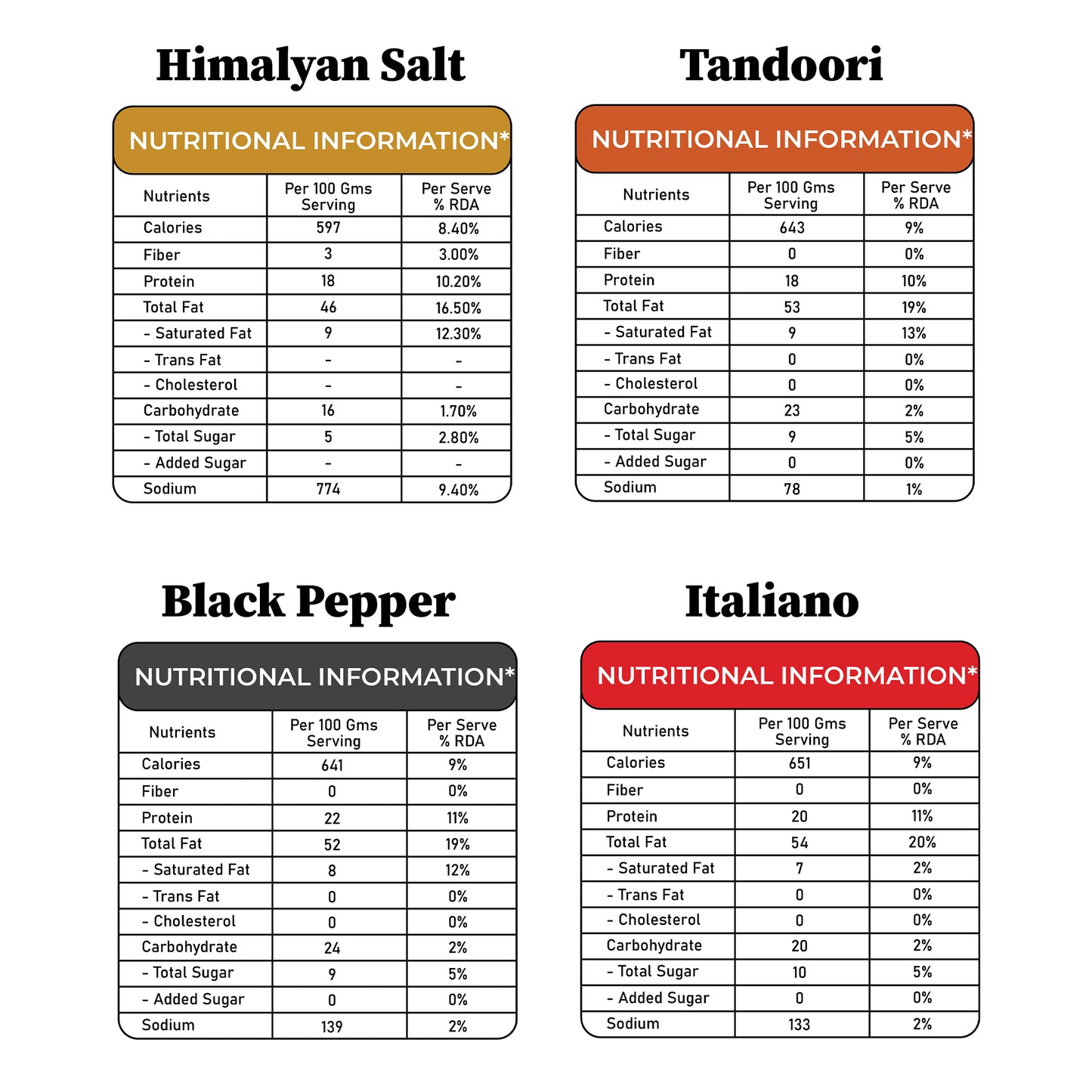 Agranik Roasted Cashew Himalayan Salt + Tandoori + Black Pepper + Italiano Flavour, Premium Healthy Snacking Flavours of Health Combo Pack of 4 (50G x 4)