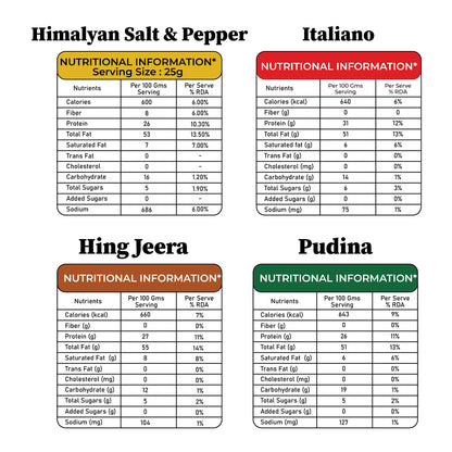 Agranik Roasted Peanut Healthy Snack | Himalayan Salt, Pudina, Hing Jeera, Italiano Flavour | Combo Pack of 4 (75G x 4)