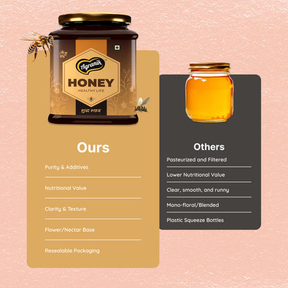Agranik Pure Himalayan Honey | Multiflora Natural Honey Sourced from the Himalayas-500g